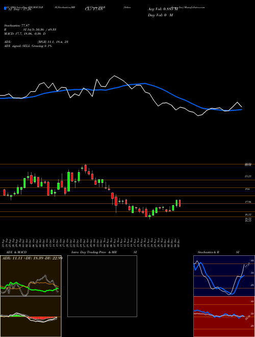 Chart Schrodinger Inc (SDGR)  Technical (Analysis) Reports Schrodinger Inc [
