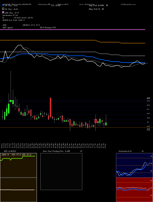 Secoo Holding Limited SECO Support Resistance charts Secoo Holding Limited SECO NASDAQ
