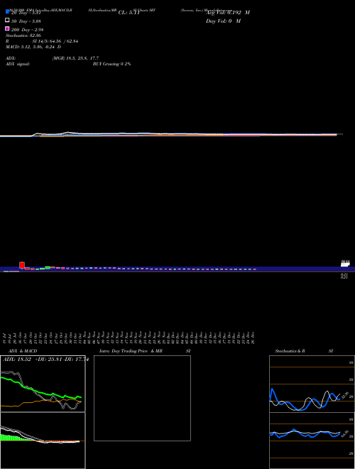 Sevcon, Inc. SEV Support Resistance charts Sevcon, Inc. SEV NASDAQ
