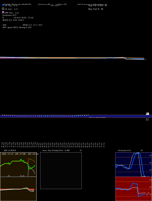 Shift Technologies Inc SFT Support Resistance charts Shift Technologies Inc SFT NASDAQ