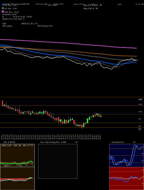 Superior Group Of Companies, Inc. SGC Support Resistance charts Superior Group Of Companies, Inc. SGC NASDAQ