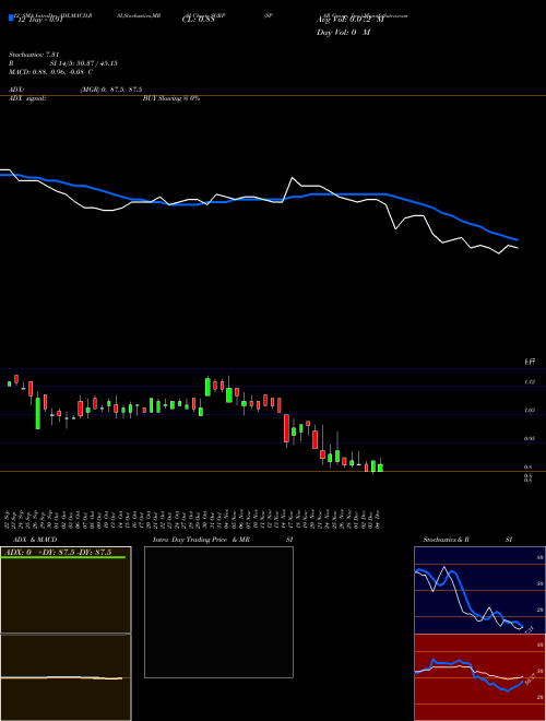 Chart Spar Group (SGRP)  Technical (Analysis) Reports Spar Group [