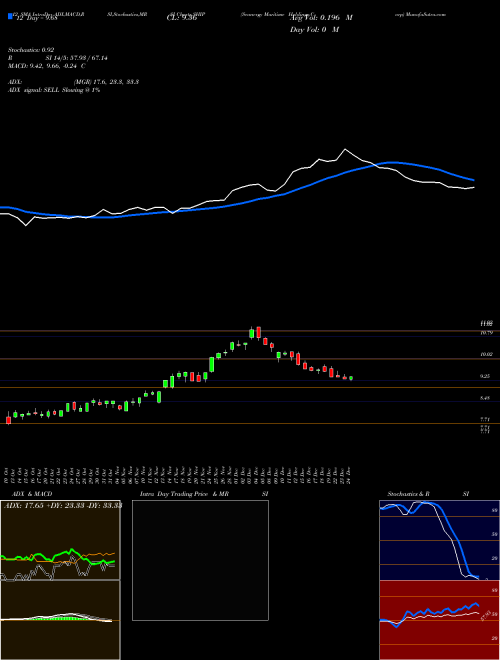 Chart Seanergy Maritime (SHIP)  Technical (Analysis) Reports Seanergy Maritime [