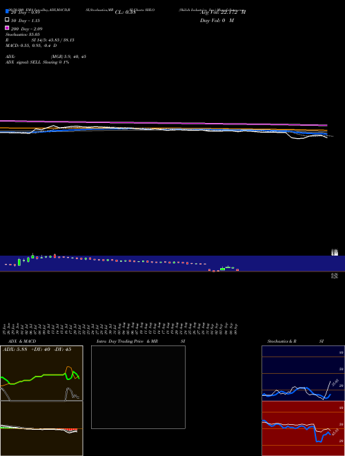 Shiloh Industries, Inc. SHLO Support Resistance charts Shiloh Industries, Inc. SHLO NASDAQ