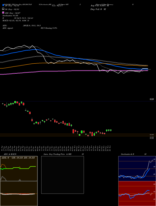 IShares 1-3 Year Treasury Bond ETF SHY Support Resistance charts IShares 1-3 Year Treasury Bond ETF SHY NASDAQ