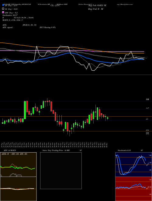 Siebert Financial Corp. SIEB Support Resistance charts Siebert Financial Corp. SIEB NASDAQ