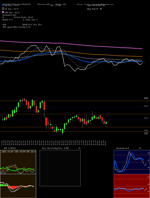 Selective Insurance Group, Inc. SIGI Support Resistance charts Selective Insurance Group, Inc. SIGI NASDAQ
