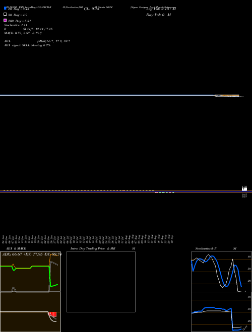 Sigma Designs, Inc. SIGM Support Resistance charts Sigma Designs, Inc. SIGM NASDAQ