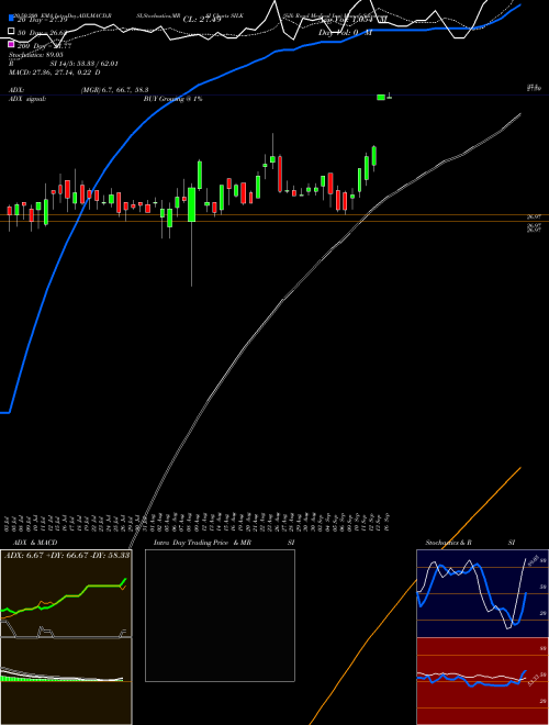 Silk Road Medical Inc SILK Support Resistance charts Silk Road Medical Inc SILK NASDAQ