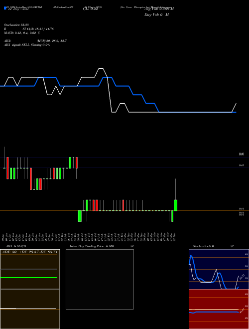 Chart Sio Gene (SIOX)  Technical (Analysis) Reports Sio Gene [