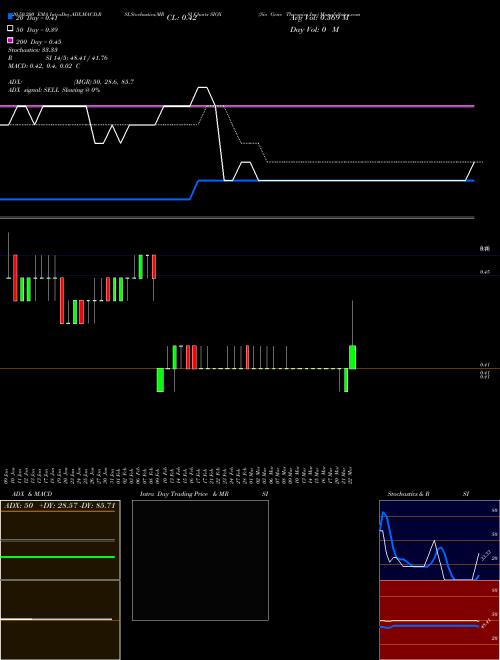 Sio Gene Therapies Inc SIOX Support Resistance charts Sio Gene Therapies Inc SIOX NASDAQ