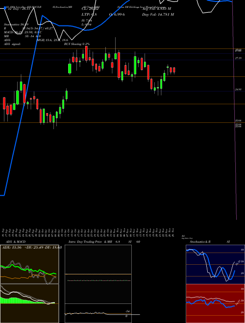 Sirius Xm (SIRI) Technical (Analysis) Reports Sirius Xm ["Technical ...