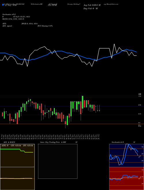 Chart Scienjoy Holding (SJ)  Technical (Analysis) Reports Scienjoy Holding [