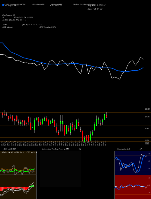Chart Skywest Inc (SKYW)  Technical (Analysis) Reports Skywest Inc [