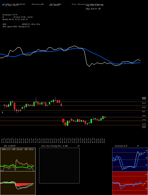 Chart Soleno Therapeutics (SLNO)  Technical (Analysis) Reports Soleno Therapeutics [