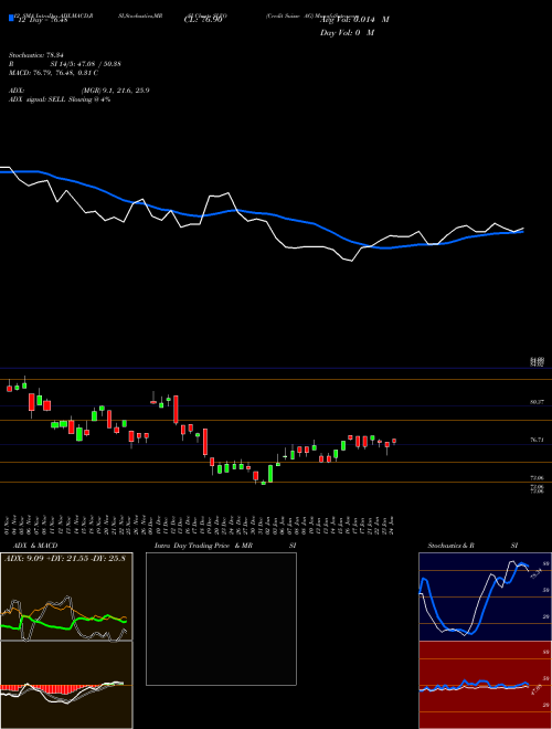 Chart Credit Suisse (SLVO)  Technical (Analysis) Reports Credit Suisse [