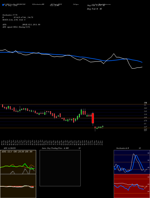 Chart Soligenix Inc (SNGX)  Technical (Analysis) Reports Soligenix Inc [