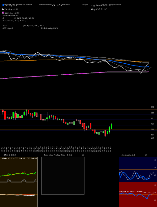 Soligenix, Inc. SNGX Support Resistance charts Soligenix, Inc. SNGX NASDAQ