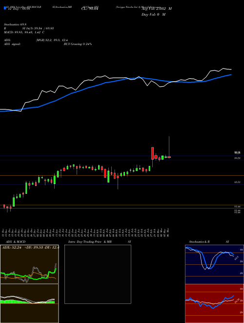 Chart Scripps Ntwrks (SNI)  Technical (Analysis) Reports Scripps Ntwrks [