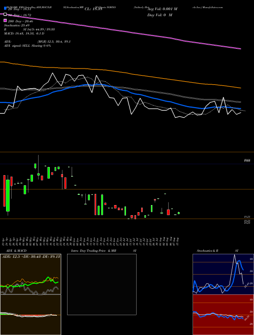 Sotherly Hotels Inc. SOHOO Support Resistance charts Sotherly Hotels Inc. SOHOO NASDAQ