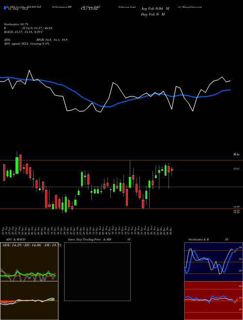 Chart Sohu Com (SOHU)  Technical (Analysis) Reports Sohu Com [