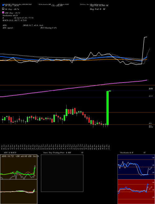 Soliton, Inc. SOLY Support Resistance charts Soliton, Inc. SOLY NASDAQ