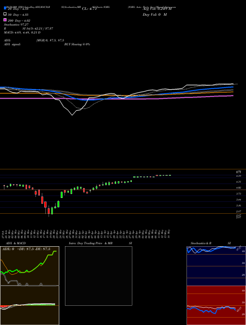 SORL Auto Parts, Inc. SORL Support Resistance charts SORL Auto Parts, Inc. SORL NASDAQ