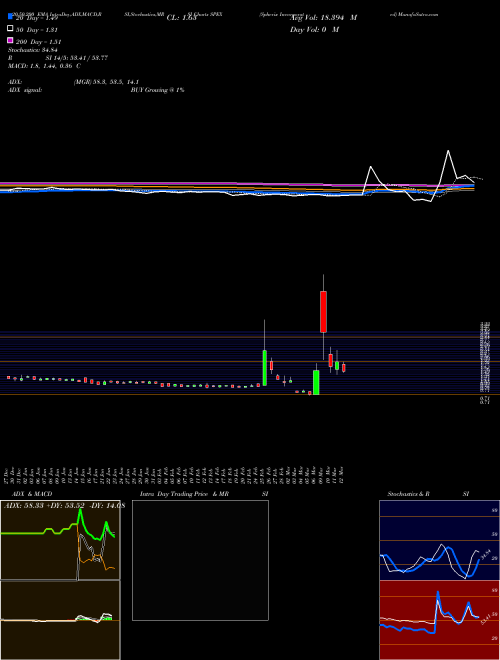 Spherix Incorporated SPEX Support Resistance charts Spherix Incorporated SPEX NASDAQ