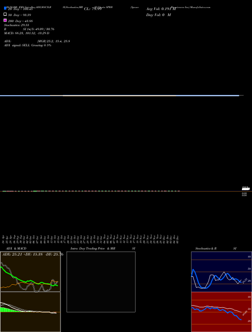 Spruce Biosciences Inc SPRB Support Resistance charts Spruce Biosciences Inc SPRB NASDAQ