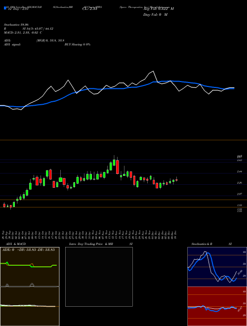Chart Spero Therapeutics (SPRO)  Technical (Analysis) Reports Spero Therapeutics [