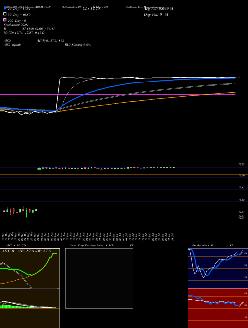 SciQuest, Inc. SQI Support Resistance charts SciQuest, Inc. SQI NASDAQ