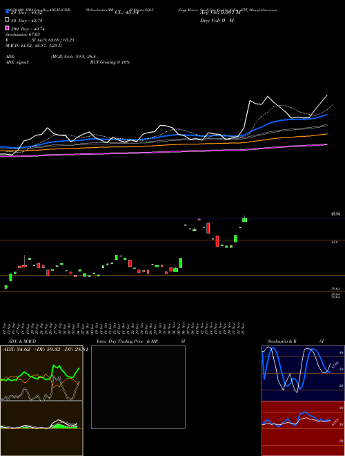 Legg Mason Small-Cap Quality Value ETF SQLV Support Resistance charts Legg Mason Small-Cap Quality Value ETF SQLV NASDAQ