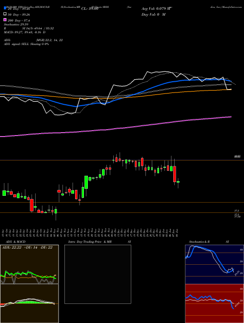 Surmodics, Inc. SRDX Support Resistance charts Surmodics, Inc. SRDX NASDAQ