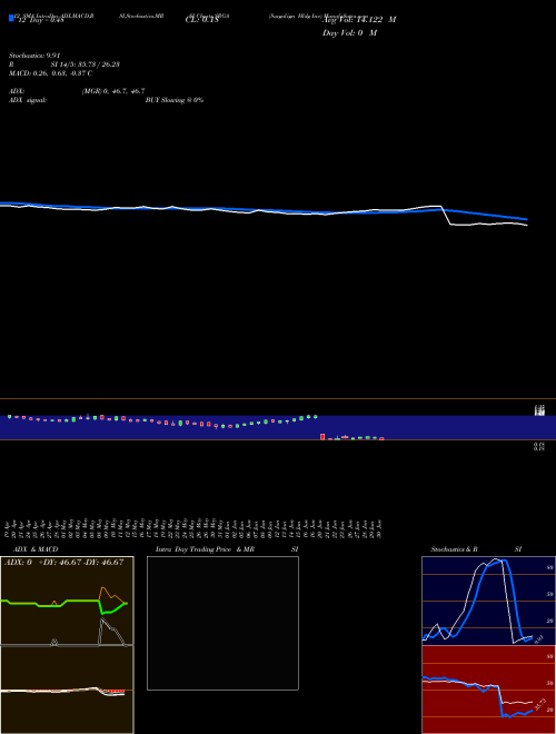 Chart Surgalign Hldg (SRGA)  Technical (Analysis) Reports Surgalign Hldg [