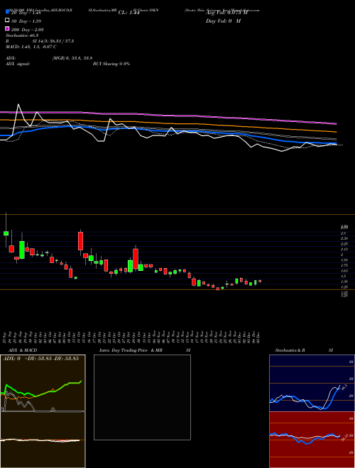 Strata Skin Sciences, Inc. SSKN Support Resistance charts Strata Skin Sciences, Inc. SSKN NASDAQ