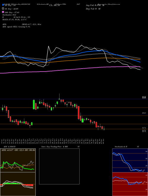 S&T Bancorp, Inc. STBA Support Resistance charts S&T Bancorp, Inc. STBA NASDAQ