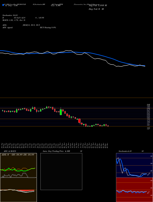 Chart Neuronetics Inc (STIM)  Technical (Analysis) Reports Neuronetics Inc [