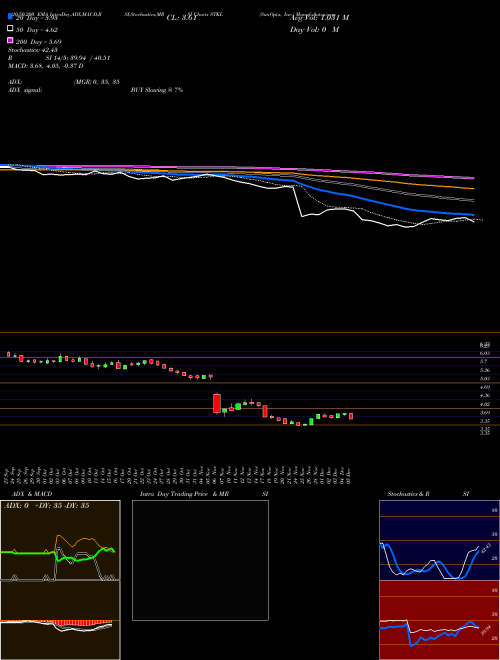 SunOpta, Inc. STKL Support Resistance charts SunOpta, Inc. STKL NASDAQ