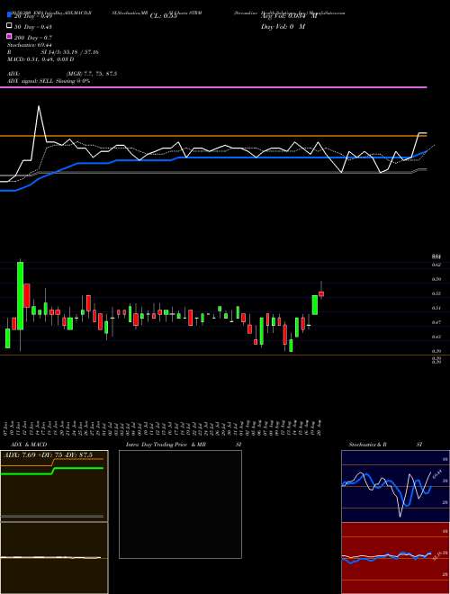 Streamline Health Solutions, Inc. STRM Support Resistance charts Streamline Health Solutions, Inc. STRM NASDAQ