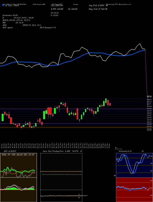 Chart Seagate Technology (STX)  Technical (Analysis) Reports Seagate Technology [
