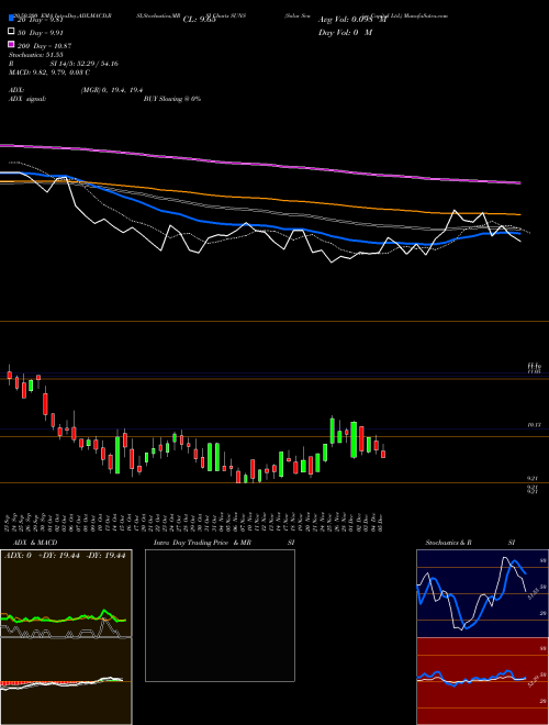 Solar Senior Capital Ltd. SUNS Support Resistance charts Solar Senior Capital Ltd. SUNS NASDAQ
