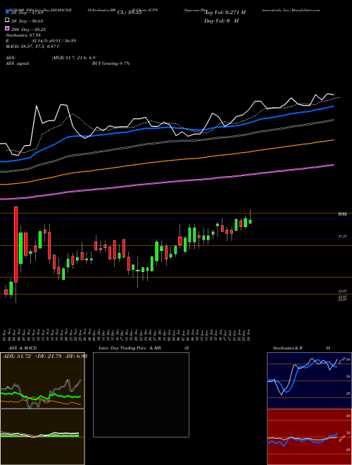 Supernus Pharmaceuticals, Inc. SUPN Support Resistance charts Supernus Pharmaceuticals, Inc. SUPN NASDAQ