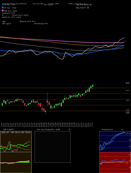SVMK Inc. SVMK Support Resistance charts SVMK Inc. SVMK NASDAQ