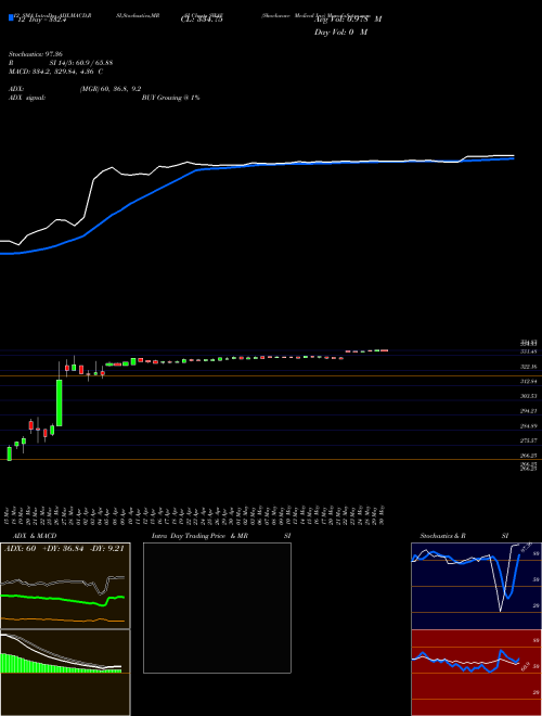 Chart Shockwave Medical (SWAV)  Technical (Analysis) Reports Shockwave Medical [