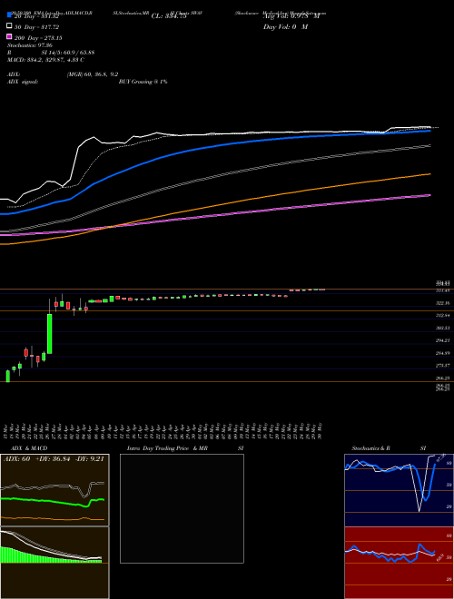 Shockwave Medical Inc SWAV Support Resistance charts Shockwave Medical Inc SWAV NASDAQ