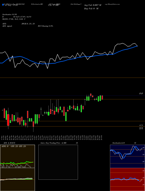 Chart Swk Holdings (SWKH)  Technical (Analysis) Reports Swk Holdings [