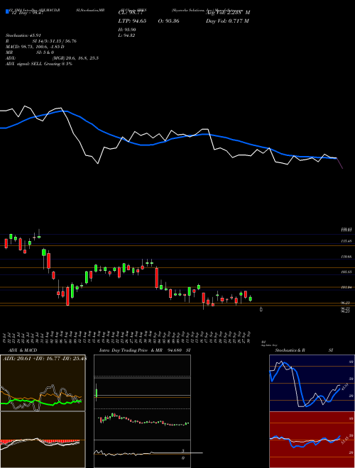 Chart Skyworks Solutions (SWKS)  Technical (Analysis) Reports Skyworks Solutions [