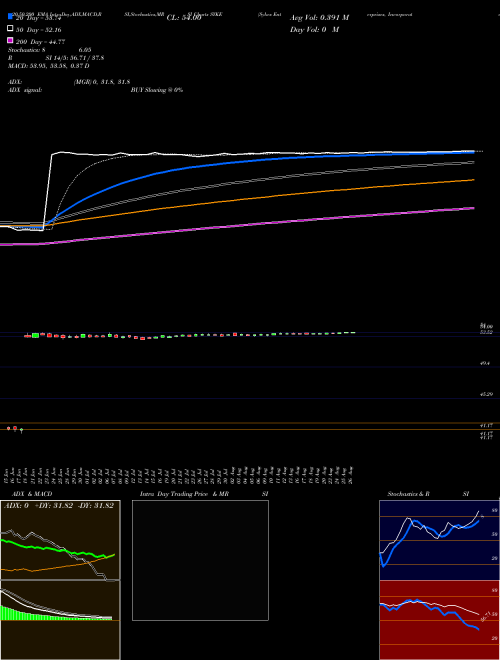 Sykes Enterprises, Incorporated SYKE Support Resistance charts Sykes Enterprises, Incorporated SYKE NASDAQ