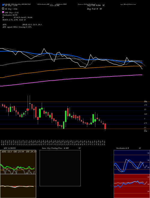 Sysorex Global Holding Corp. SYRX Support Resistance charts Sysorex Global Holding Corp. SYRX NASDAQ