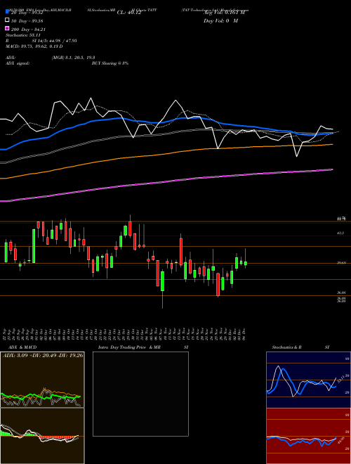 TAT Technologies Ltd. TATT Support Resistance charts TAT Technologies Ltd. TATT NASDAQ